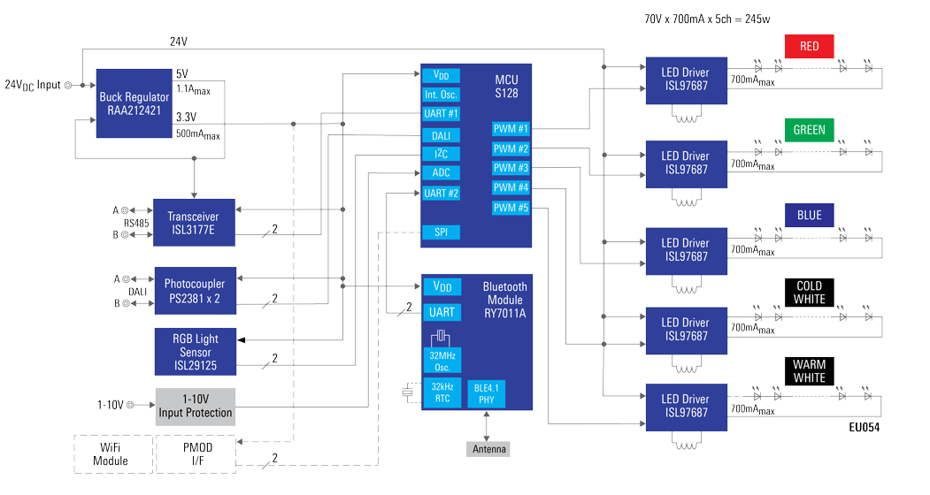 Block Diagram - Renesas Electronics DALI RGBWW LED Driver